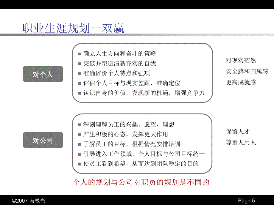 职业生涯规划(精华版)+47页+推荐学生_第5页