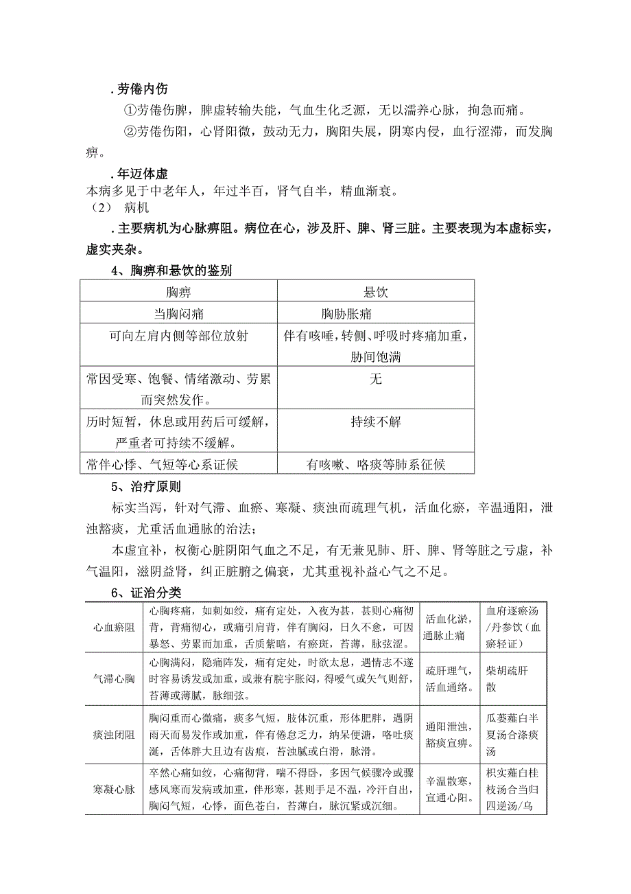 中医内科心系病证复习资料_第3页