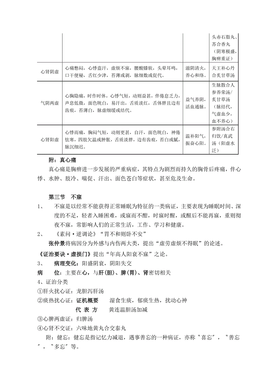 中医内科心系病证复习资料_第4页