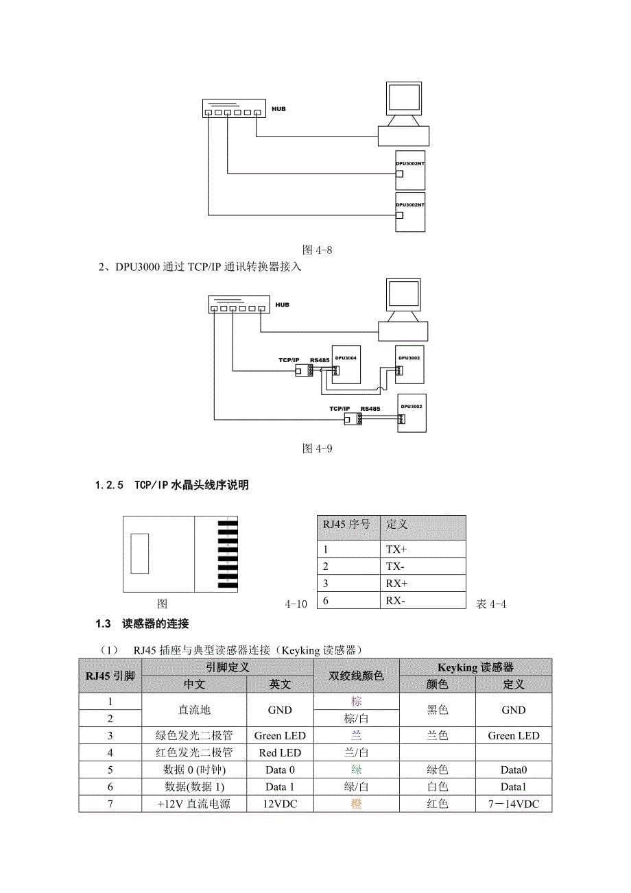 门禁控制器常见问题以及解决方法以及接线方式和故障排除_第5页