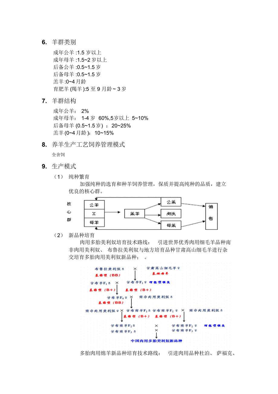 羊规模及技术路线(1)_第3页