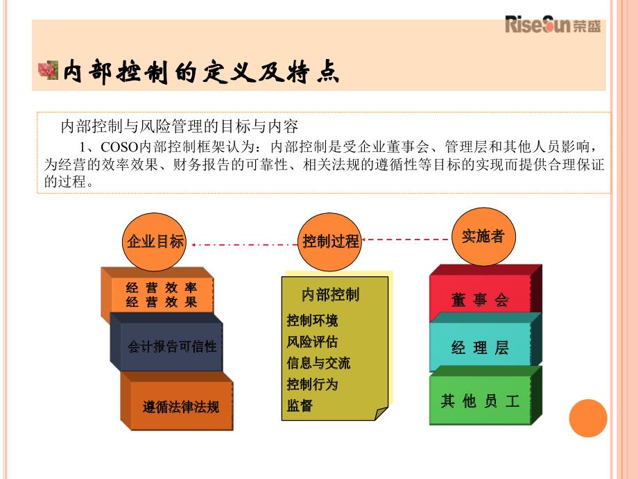 内部控制 风险管理_第3页