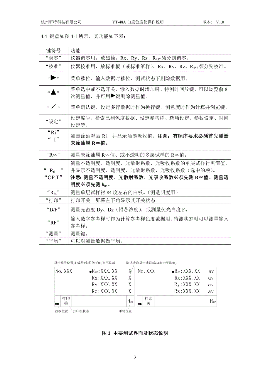 杭州研特白度色度仪yt-48a说明书_第3页