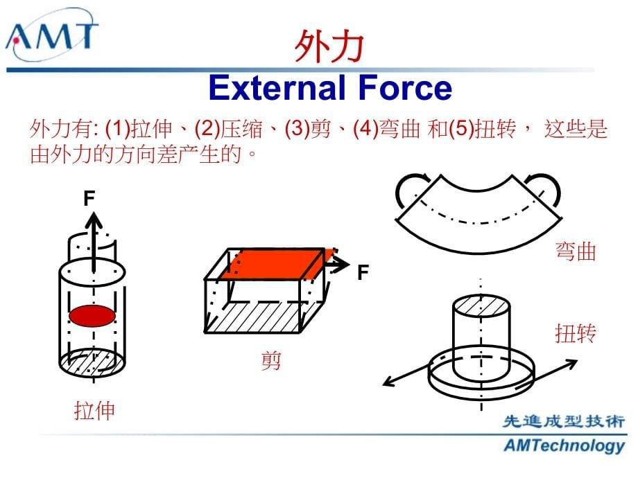 从注塑成型问题诊断探讨产品、模具与工艺设计的优化.广州.051611_第5页