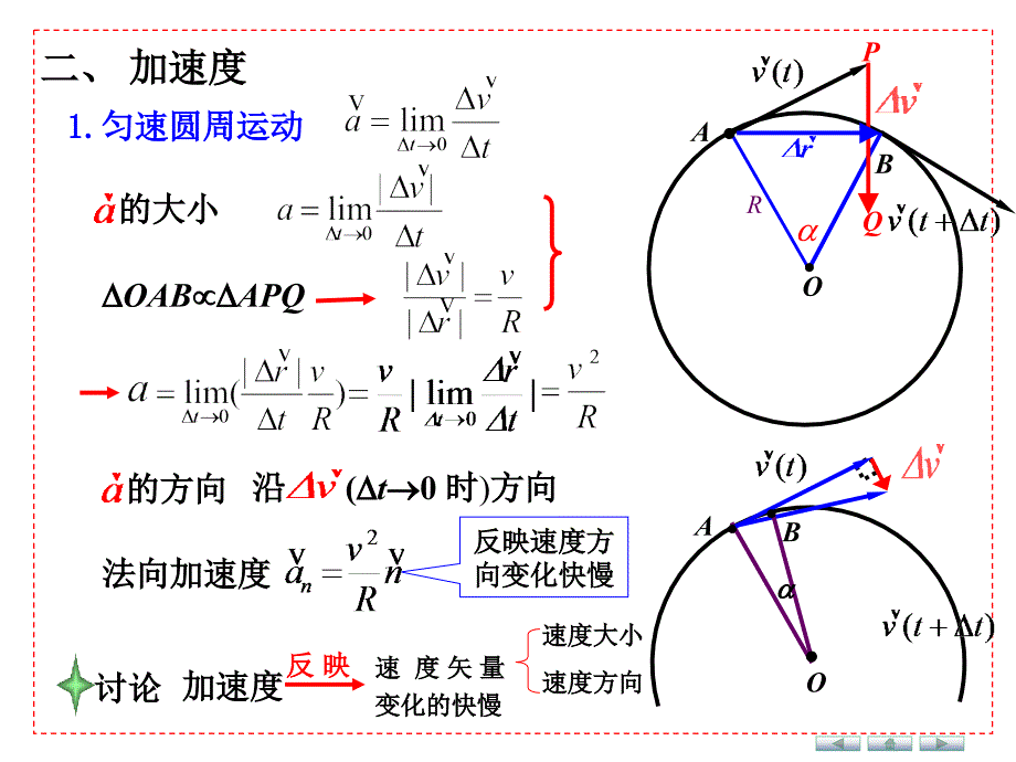 大学物理1.4 自然坐标表示平面曲线运动中的速度和加速度_第2页