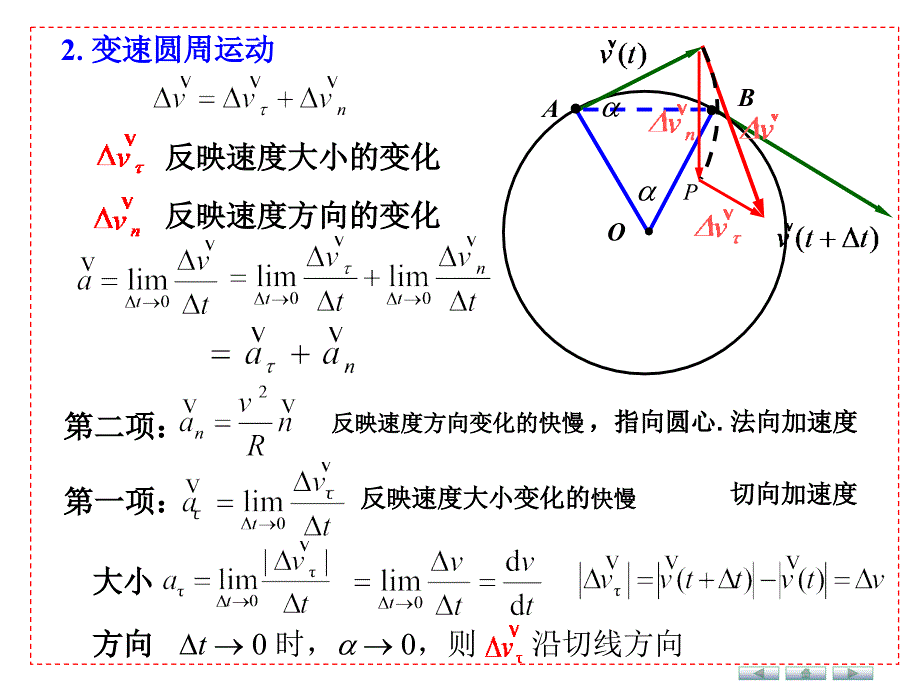 大学物理1.4 自然坐标表示平面曲线运动中的速度和加速度_第3页