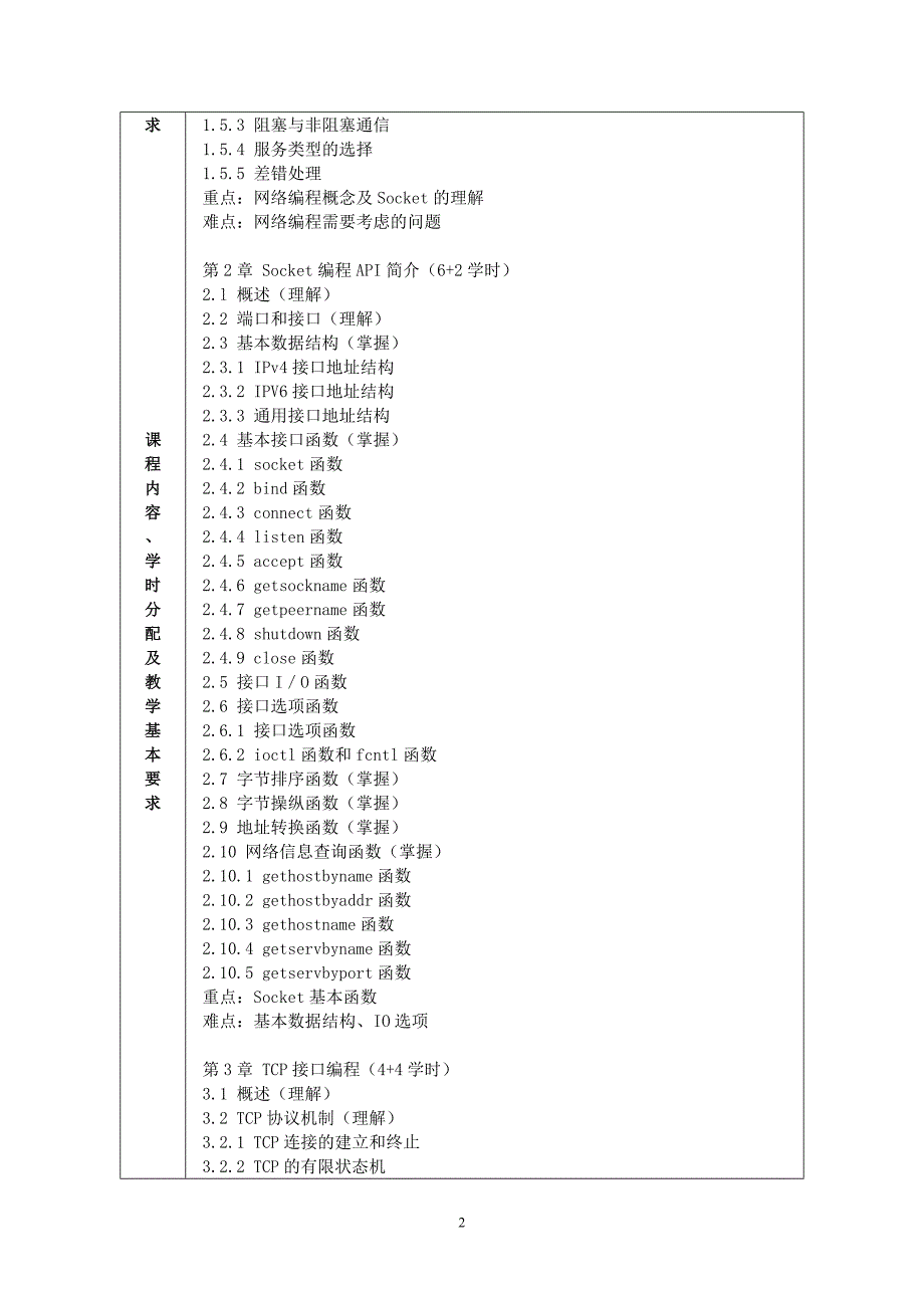 网络程序设计——教学大纲_第2页