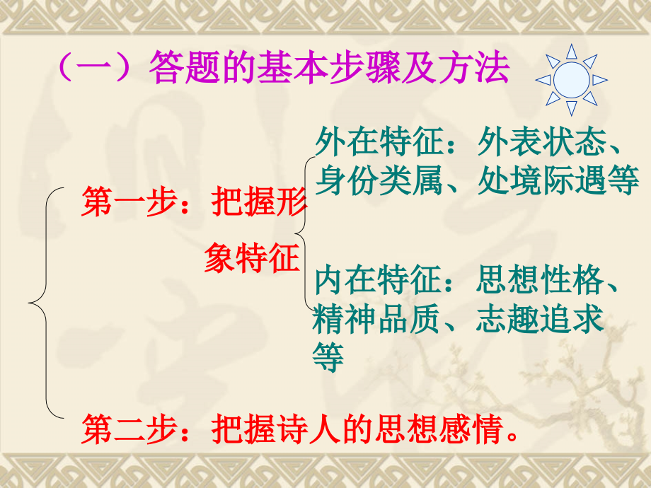 【语文】2011年高考一轮复习指导：诗歌鉴赏 全国通用_第4页