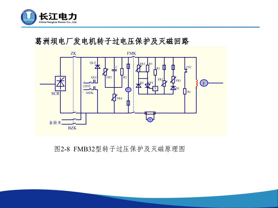 葛洲坝电厂励磁系统介绍_第2页