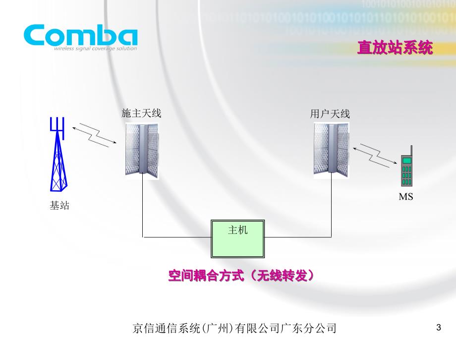 直放站维护常识(京信)(请打印)_第3页