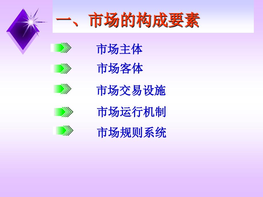 市场与市场营销_第3页