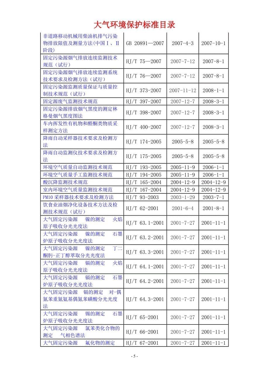 大气环境保护标准目录_第5页