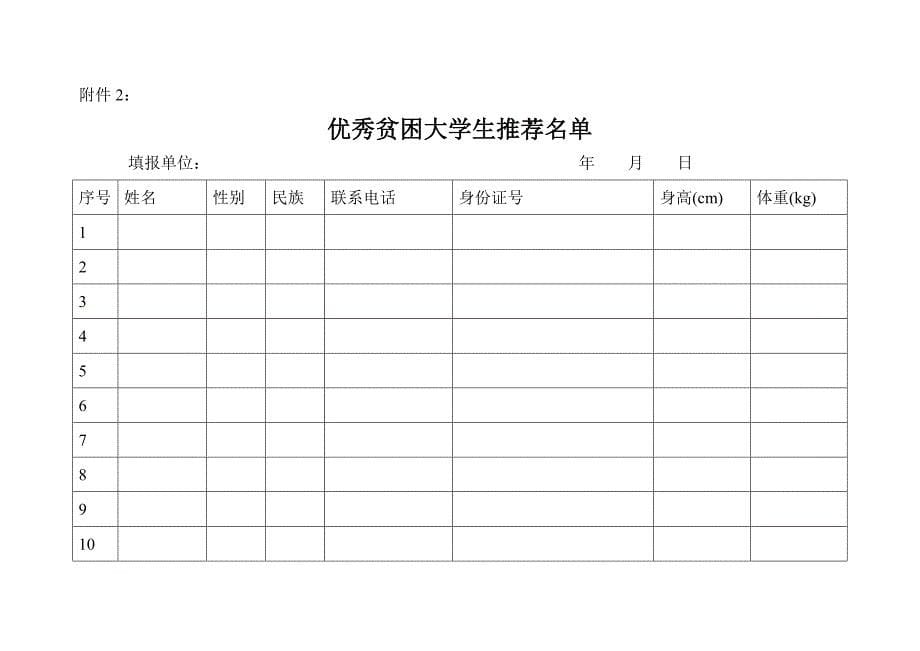 关于推荐优秀贫困大学生赴港交流学习的_第5页