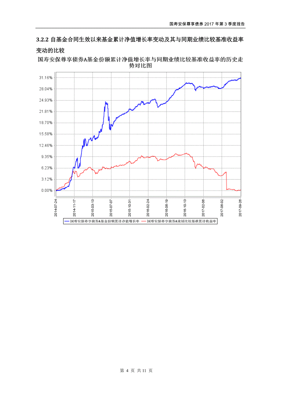国寿安保尊享债券型证券投资基金_第4页