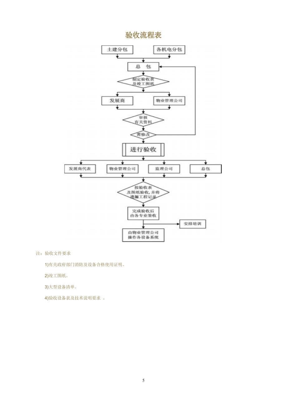 商业楼宇设施设备接管验收标准_第5页