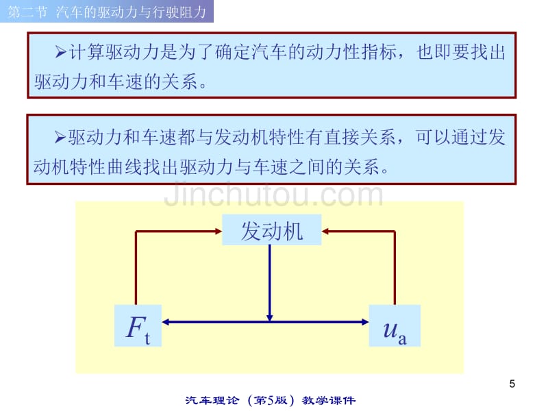 汽车理论课件——02_第5页