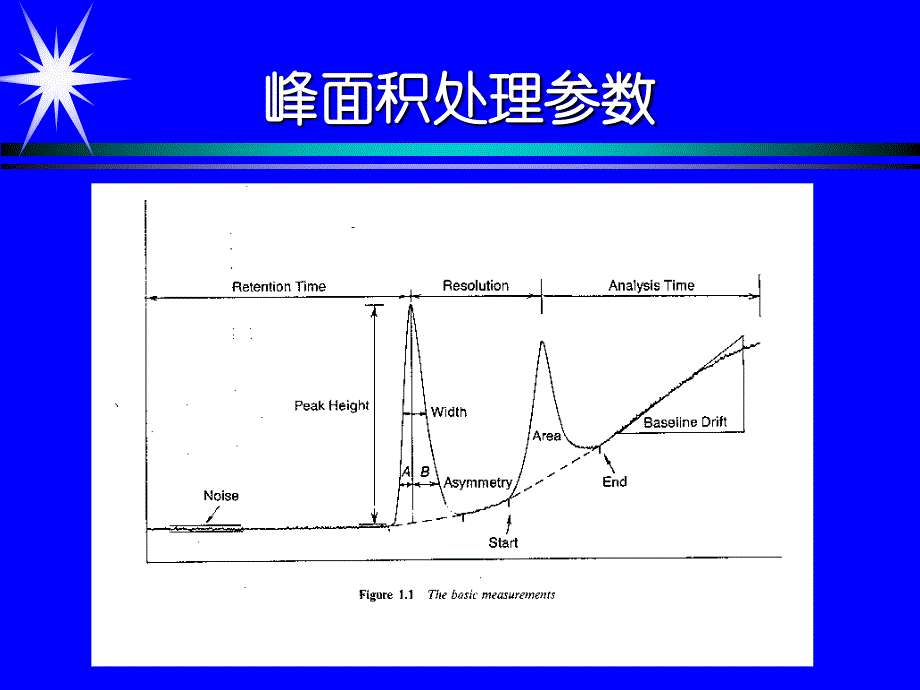 液相计算方法(数据处理参数)_第3页