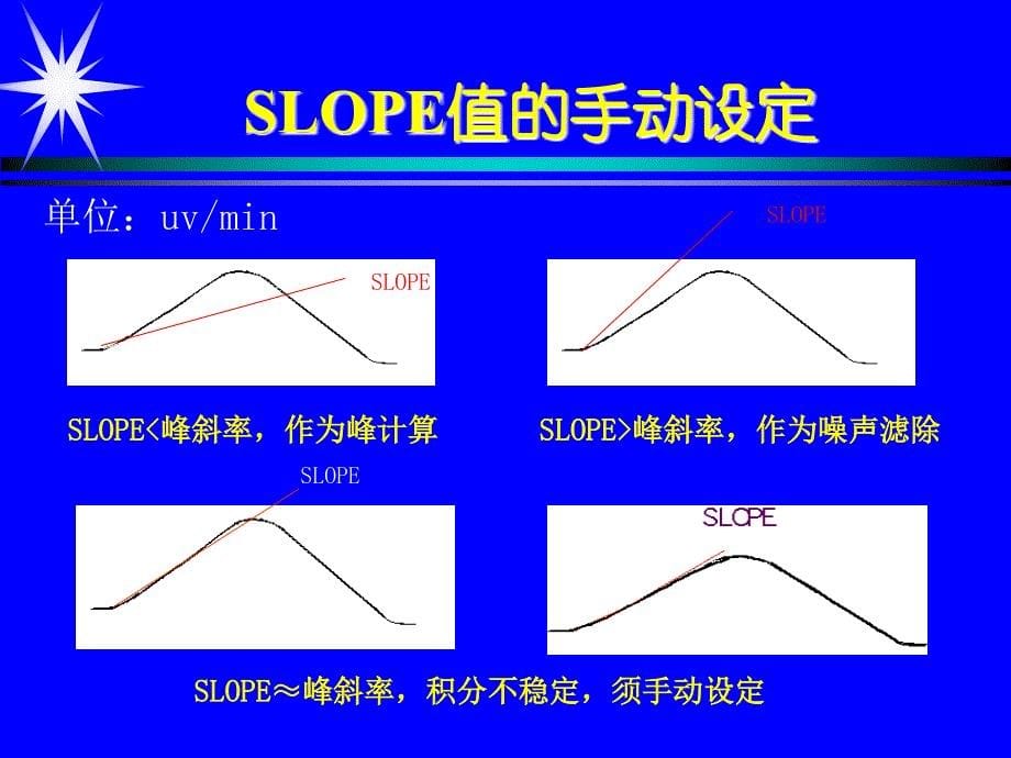 液相计算方法(数据处理参数)_第5页