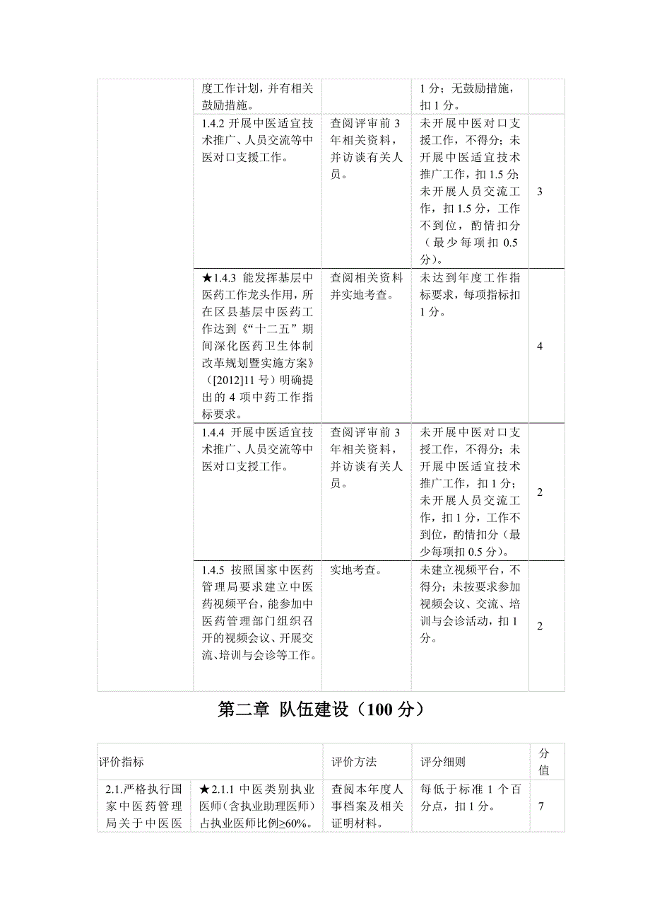 二级中医医院评审标准实施细则和二级中医医院分等标准_第3页