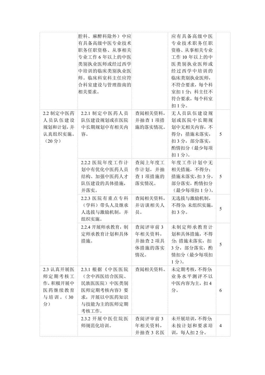 二级中医医院评审标准实施细则和二级中医医院分等标准_第5页