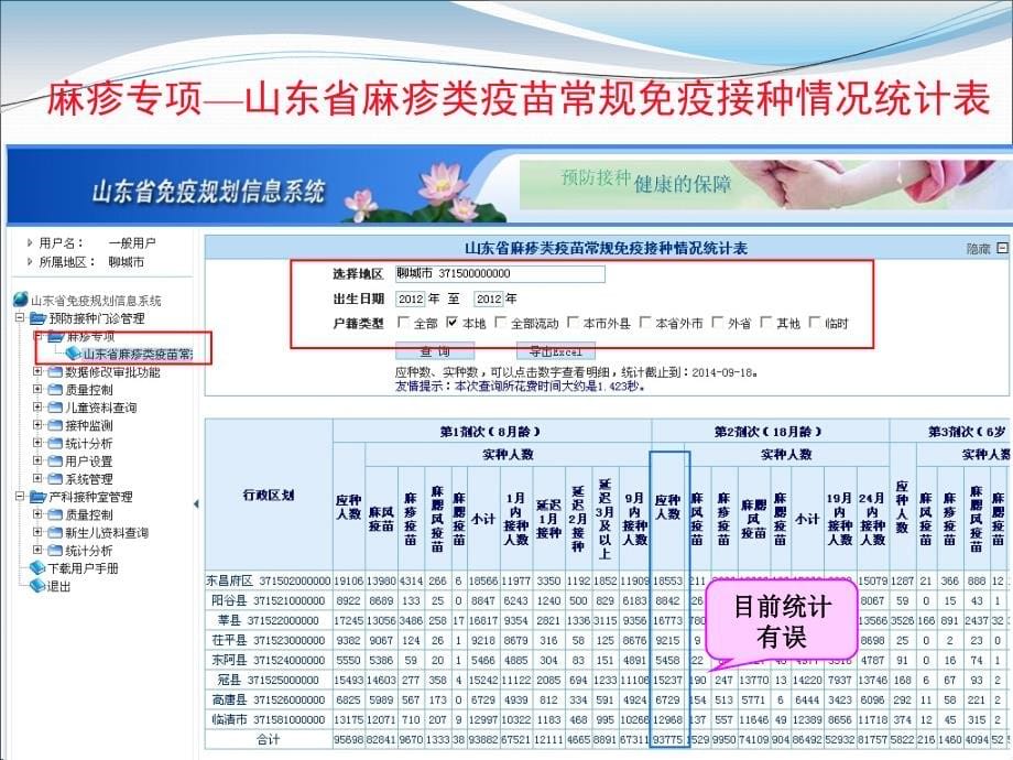 山东省免疫规划信息系统应用与指标评价_第5页