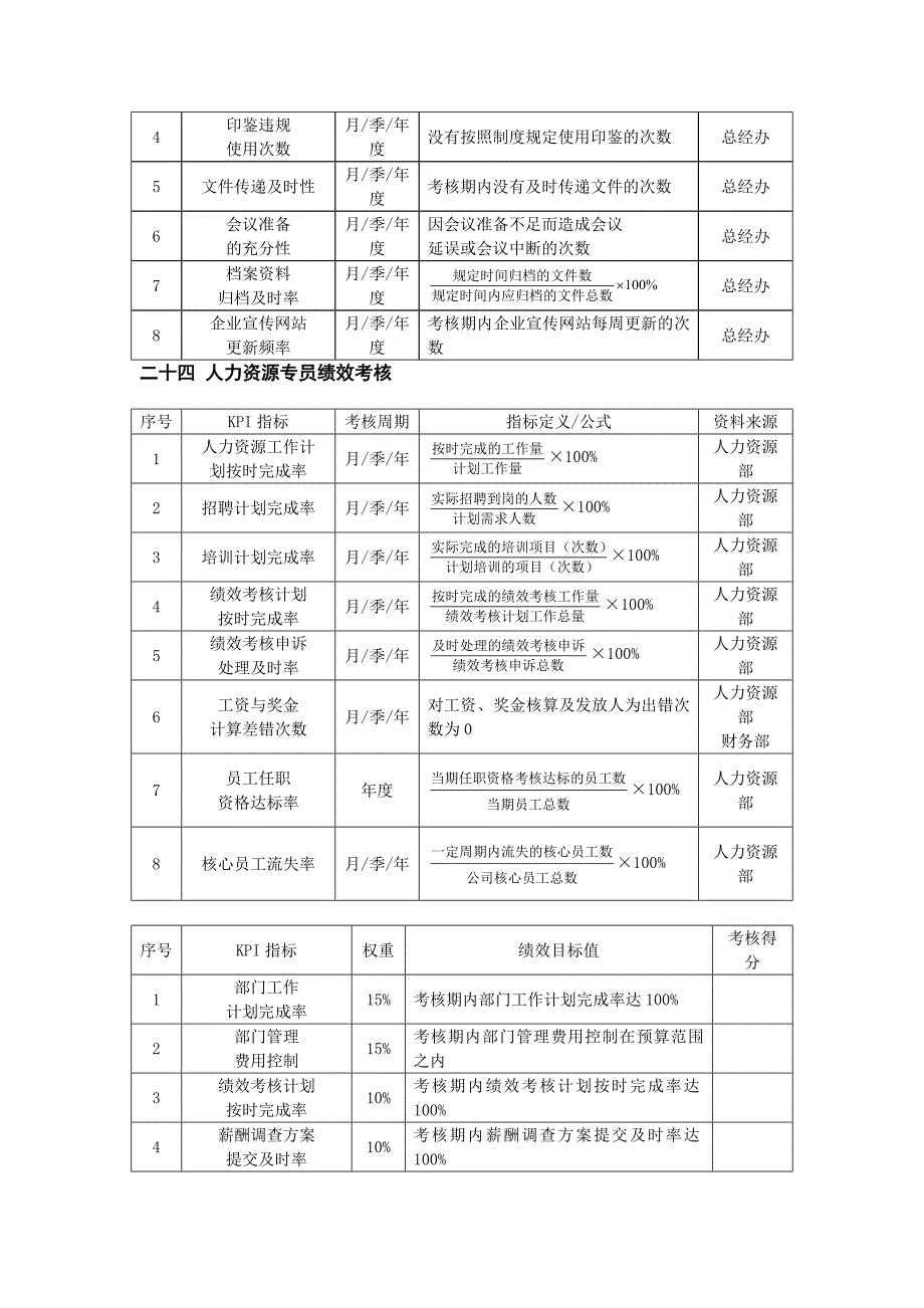 成都中小房地产企业绩效考核案例_第3页