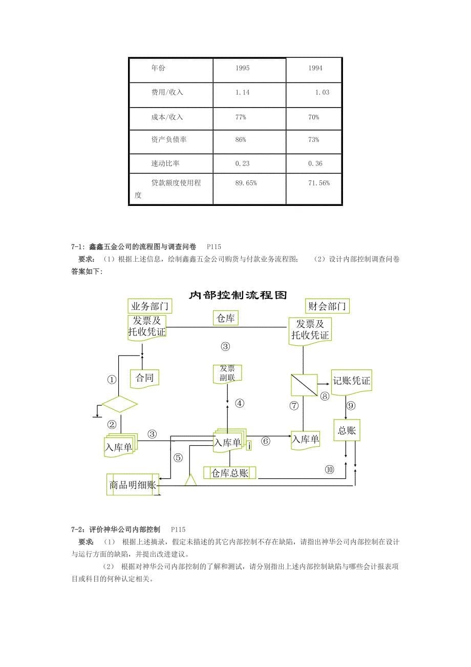 审计学 课本审计案例 参考答案_第5页