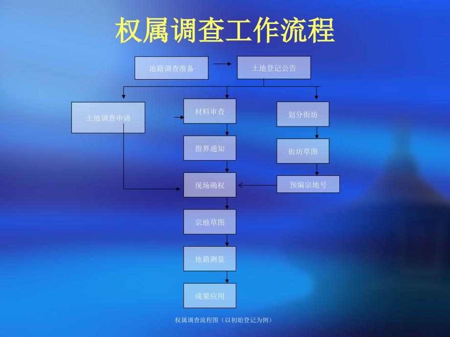 城镇变更地籍调查中权属调查方法研究_第4页