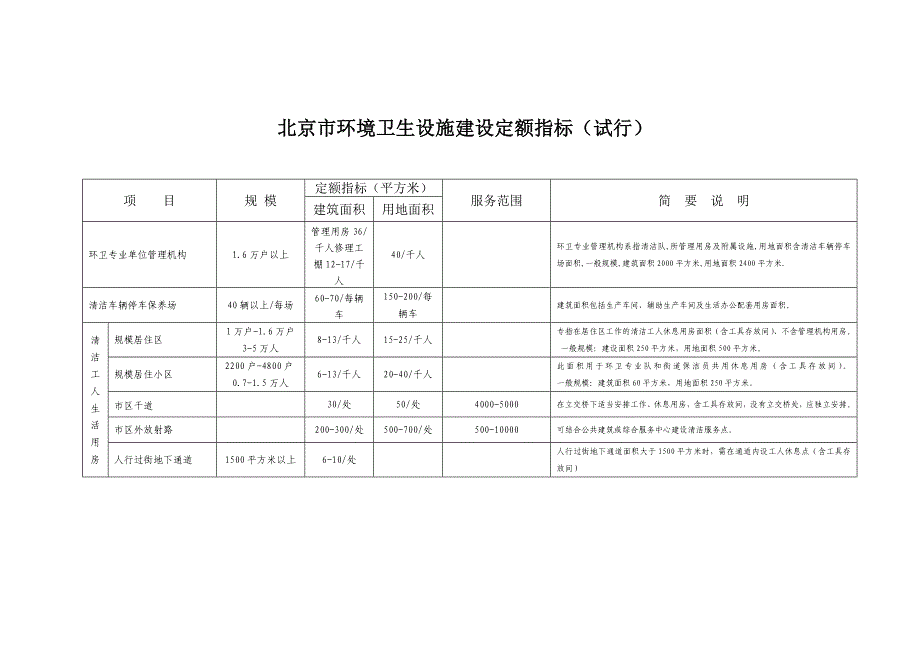 北京市环境卫生设施定额标准_第3页