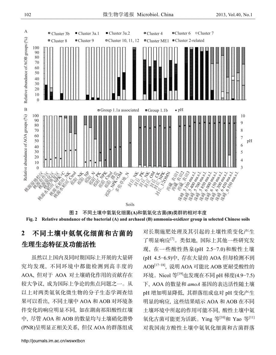 土壤氮素转化的关键微生物过程及机制_第5页