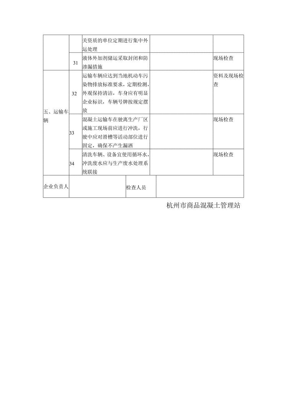 绿色搅拌站年终检查通知_第5页