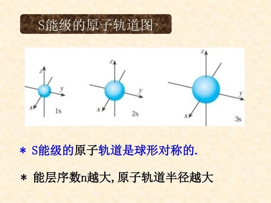 电子云与原子轨道   化学选修三_第5页