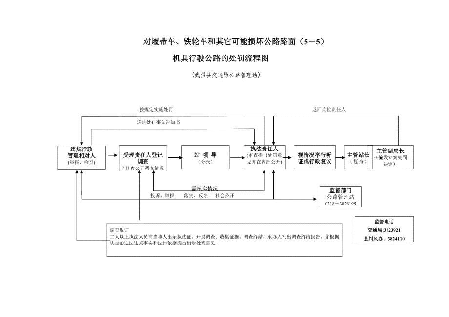 地方公路建设项目施工批准许可流程图（1-1）_第5页