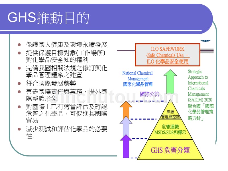 化学品全球分类与标示调和制度(ghs)_第5页