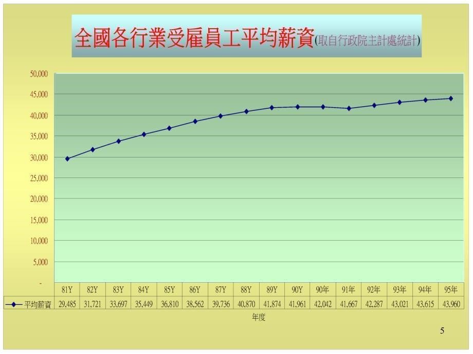 变动薪资的考验及冻薪时代的思维_第5页