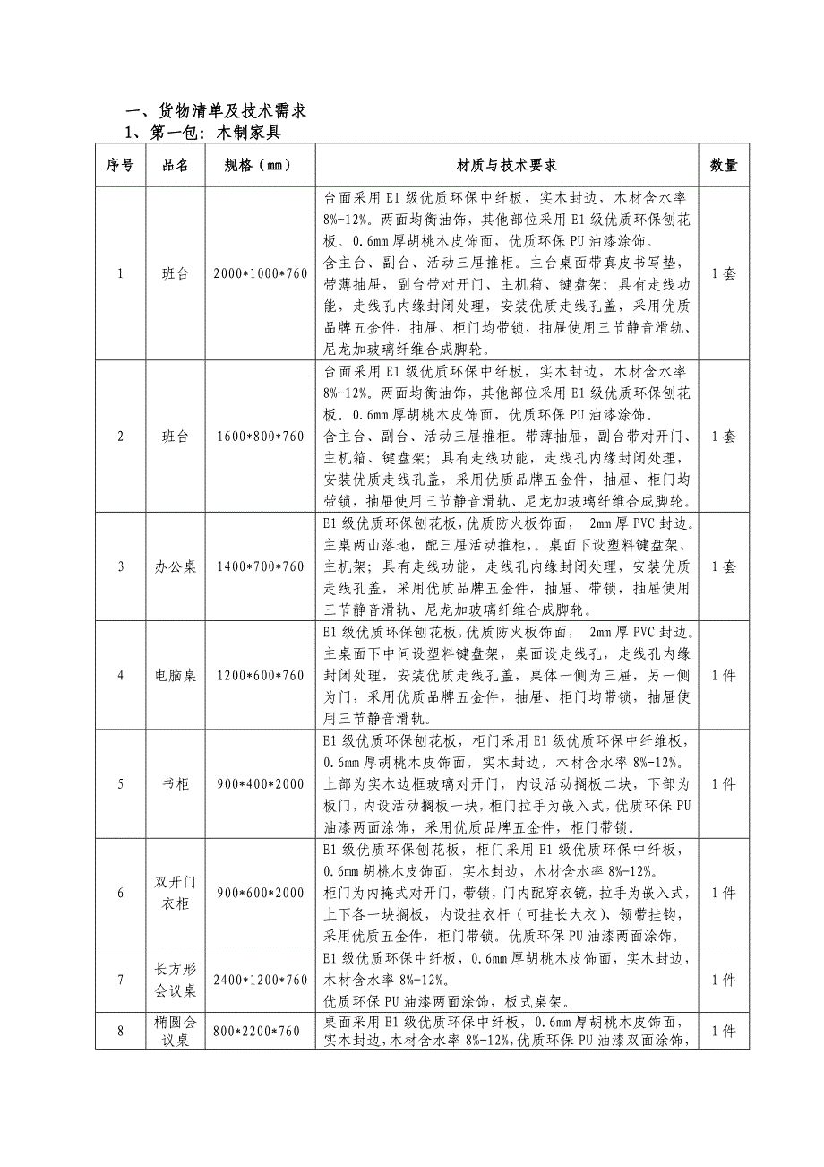 货物清单及技术需求_第1页