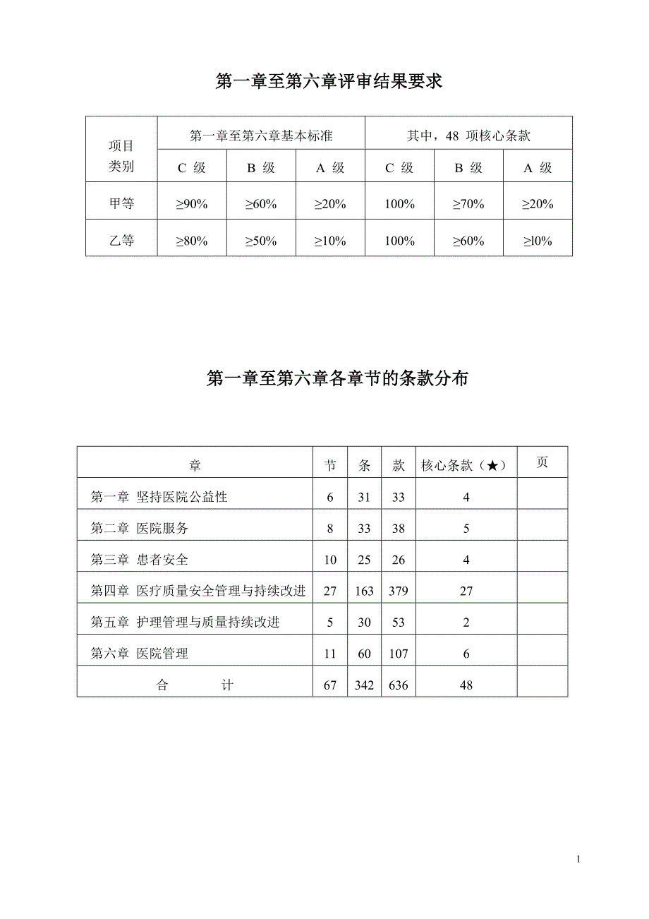 河南省三级医院评审标准核心条款_第2页