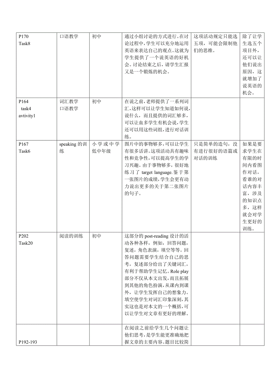 见习案例分析表格_第2页