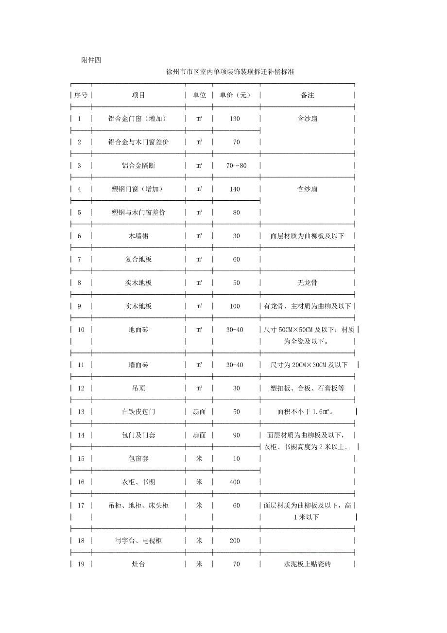 徐州市市区城市房屋拆迁附属物补偿和搬迁补助标准文库_第5页