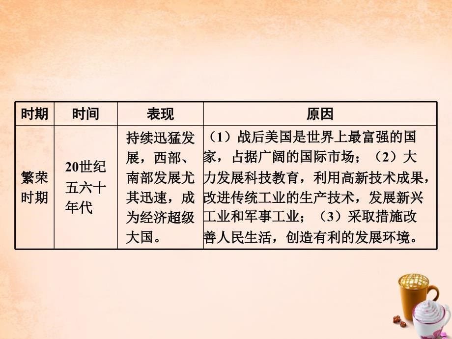 2016中考历史 第一部分 教材知识梳理 模块四 世界现代史 主题二十五 战后主要资本主义国家的发展变化课件_第5页