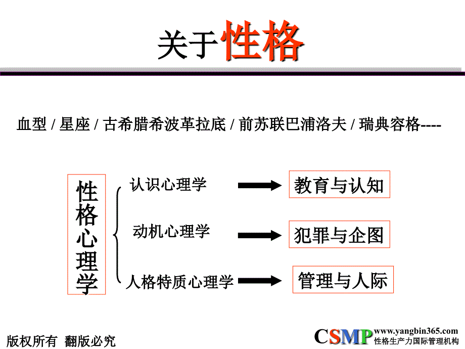 性格的力量—性格决定命运_第2页