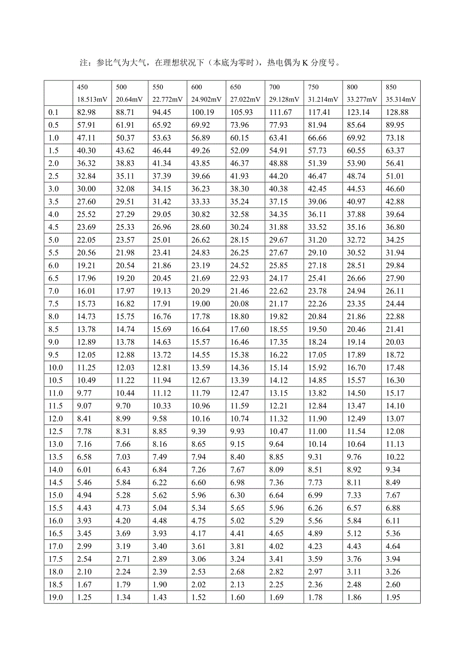 氧化锆氧传感器_第2页