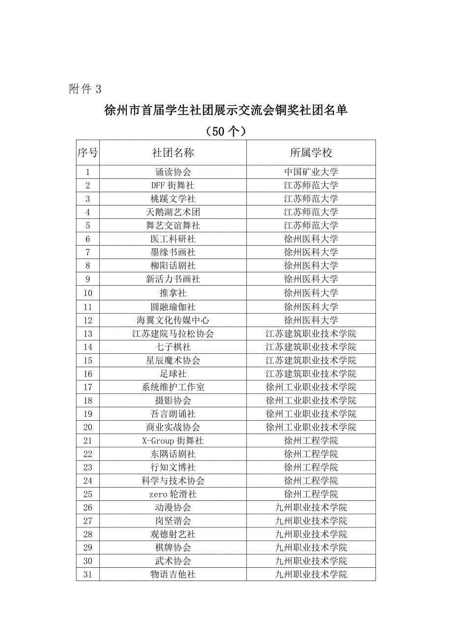 共青团徐州市委徐州市教育局_第5页