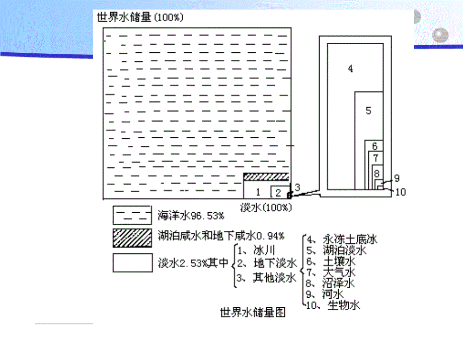 水污染 水资源 水质标准_第4页