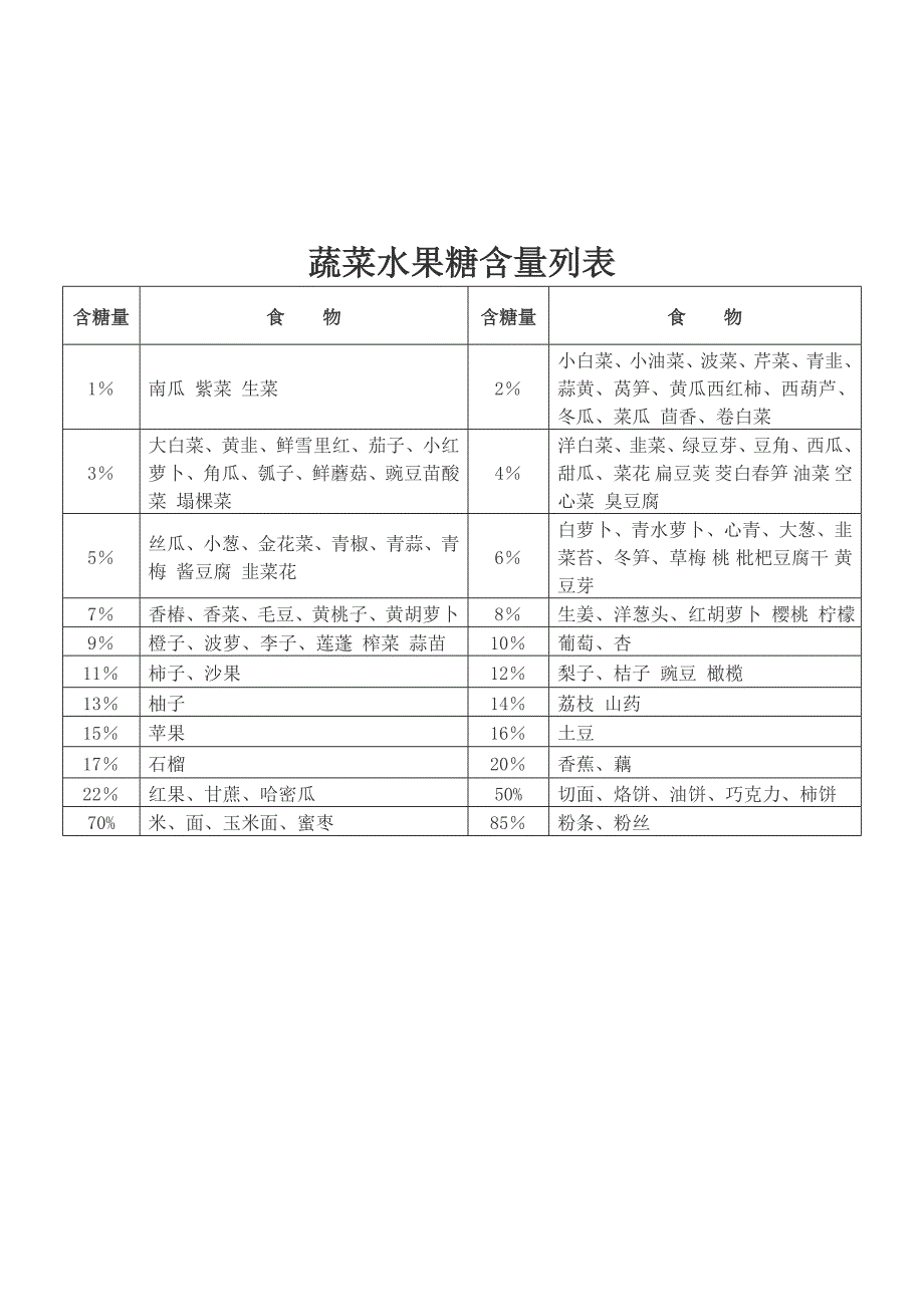 日常食物营养表_第1页