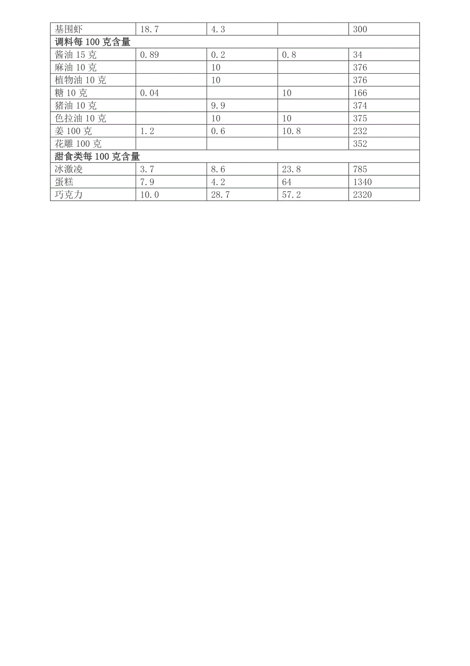 日常食物营养表_第4页