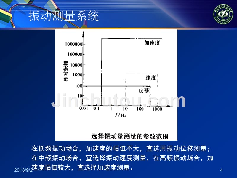 测试系统-振动、加速度_第4页