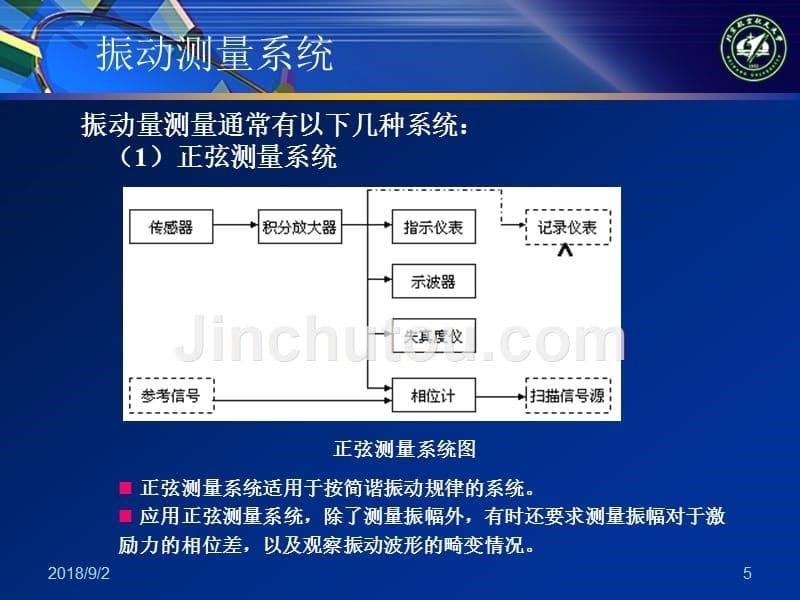 测试系统-振动、加速度_第5页