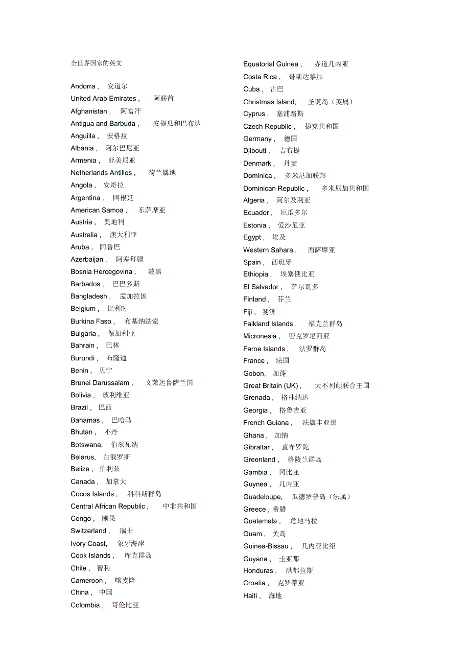 全世界国家的英文_第1页