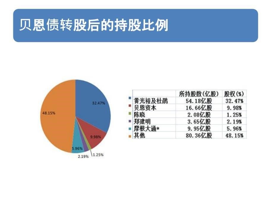 国美股权之争简介_第5页